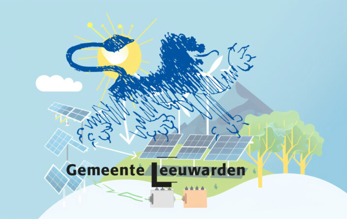 energiebeleid