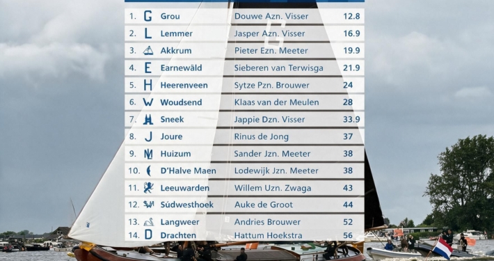 Skûtsje Grou